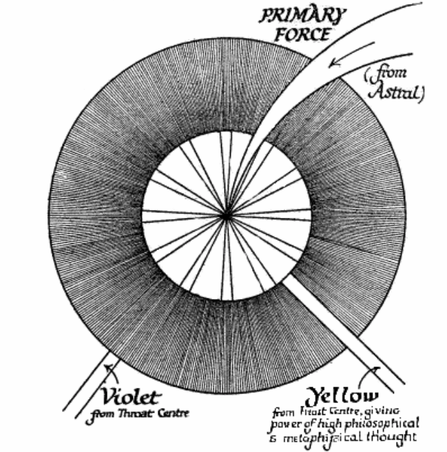 Astro Chemico Physiological And Chromatic Digital Chart