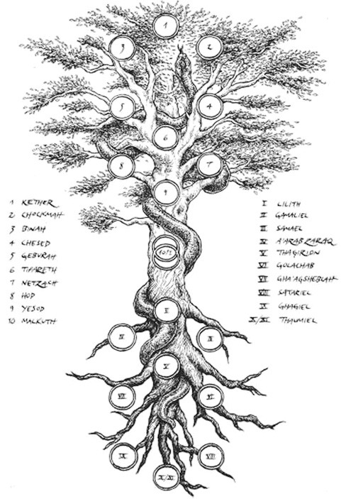 Baum lebens kabbala des Tree of